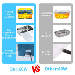 1.8-Litre Stainless Steel Electric Heating Lunch Box 12V 24V Car US EU Plug School Picnic Portable Food Warmer Container Heater