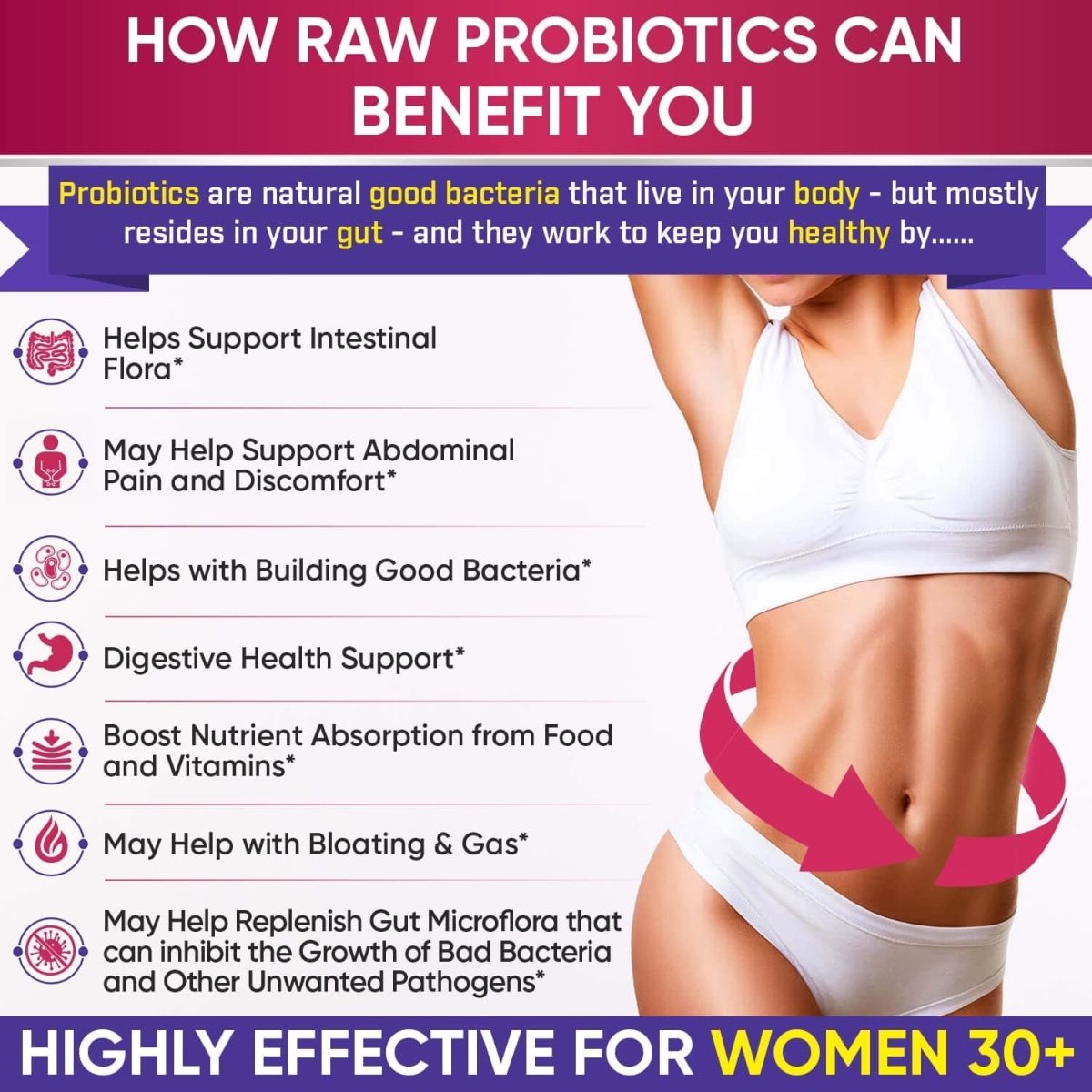 Dr. Formulated Raw Probiotics for Women 100 Billion CFUs with Prebiotics, Digestive Enzymes, Approved Women's Probiotic for Adults, Shelf Stable Probiotic Supplement Capsules - SHOWLU FASHION STORE