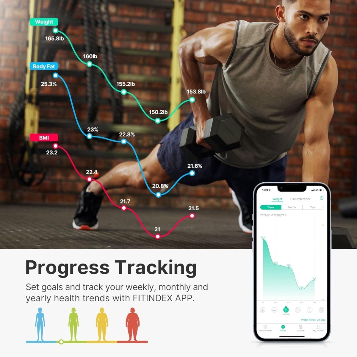 FITINDEX Digital Bathroom Scale, Accurate Scales for Body, BMI, Body Fat, Muscle Mass, 13 Body Composition Analyzer, Sync APP, Measures Weight up to 400 lbs - Black - SHOWLU FASHION STORE