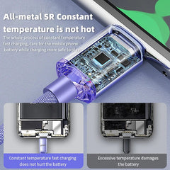 Super Fast 120W USB Type C Charging Cable - SHOWLU FASHION STORE